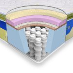 قیمت ومشخصات تشک پرومدی مدل هندوون یکنفره و دونفره۳